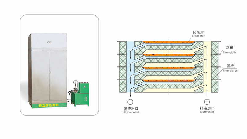 立式矽藻土過濾機